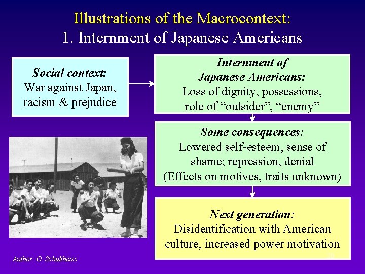 Illustrations of the Macrocontext: 1. Internment of Japanese Americans Social context: War against Japan,