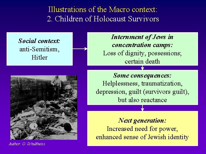 Illustrations of the Macro context: 2. Children of Holocaust Survivors Social context: anti-Semitism, Hitler