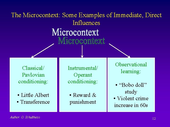 The Microcontext: Some Examples of Immediate, Direct Influences Classical/ Pavlovian conditioning: Instrumental/ Operant conditioning: