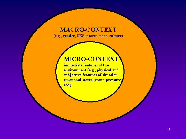 MACRO-CONTEXT (e. g. , gender, SES, power, race, culture) MICRO-CONTEXT immediate features of the