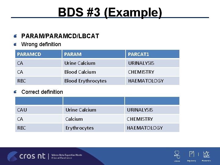 BDS #3 (Example) PARAM/PARAMCD/LBCAT Wrong definition PARAMCD PARAM PARCAT 1 CA Urine Calcium URINALYSIS