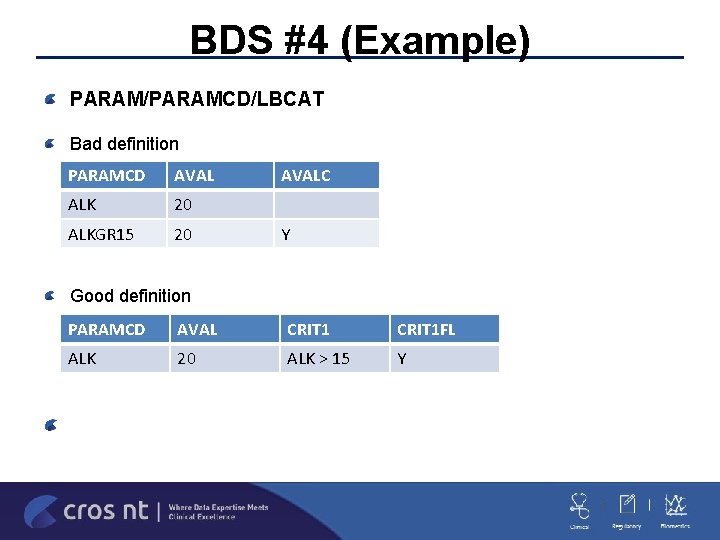 BDS #4 (Example) PARAM/PARAMCD/LBCAT Bad definition PARAMCD AVAL ALK 20 ALKGR 15 20 AVALC