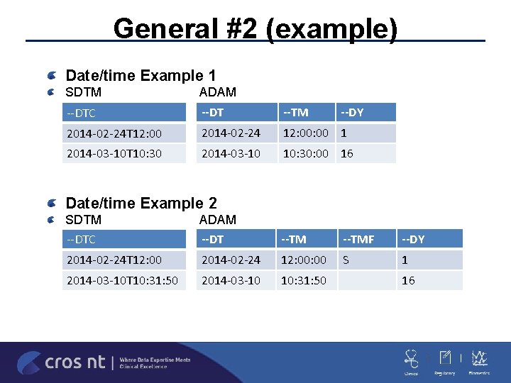 General #2 (example) Date/time Example 1 SDTM ADAM --DTC --DT --TM 2014 -02 -24