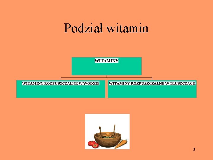 Podział witamin 3 