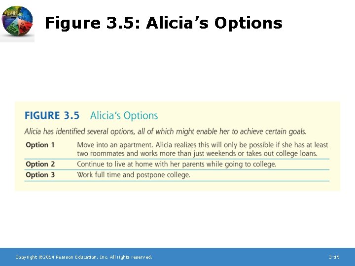 Figure 3. 5: Alicia’s Options Copyright © 2014 Pearson Education, Inc. All rights reserved.