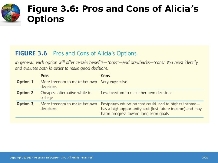 Figure 3. 6: Pros and Cons of Alicia’s Options Copyright © 2014 Pearson Education,