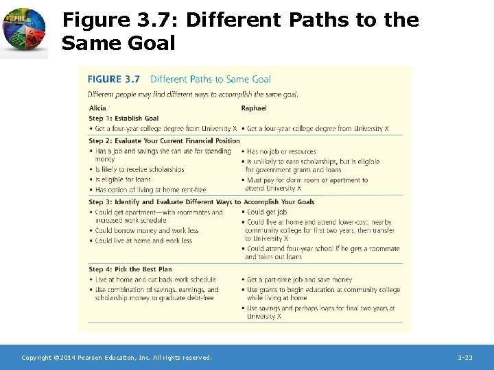 Figure 3. 7: Different Paths to the Same Goal Copyright © 2014 Pearson Education,
