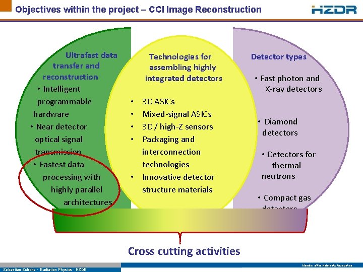 Objectives within the project – CCI Image Reconstruction Ultrafast data transfer and reconstruction •