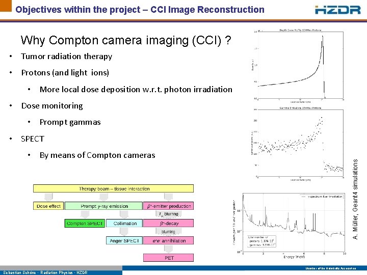 Objectives within the project – CCI Image Reconstruction Why Compton camera imaging (CCI) ?