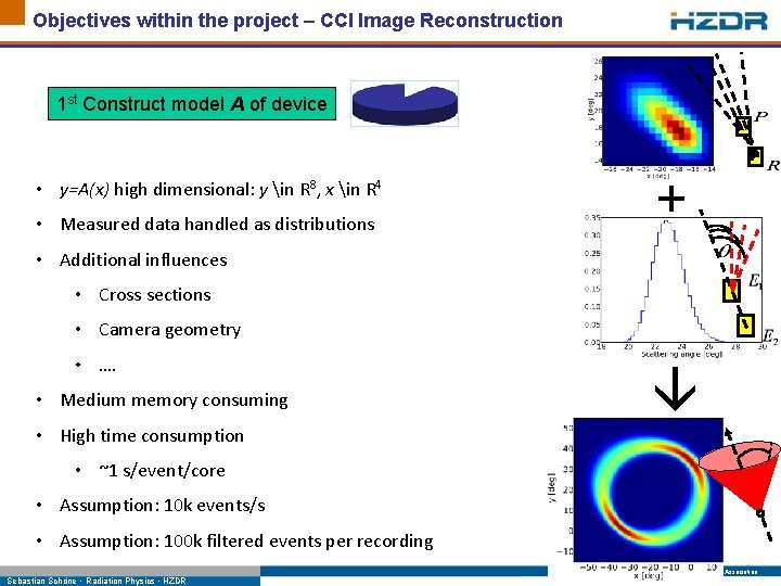 Objectives within the project – CCI Image Reconstruction 1 st Construct model A of