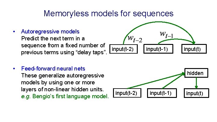 Memoryless models for sequences • • Autoregressive models Predict the next term in a