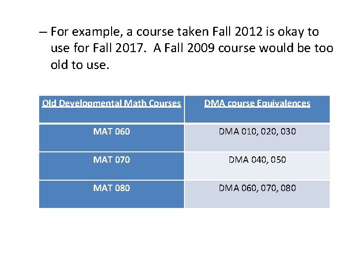 – For example, a course taken Fall 2012 is okay to use for Fall
