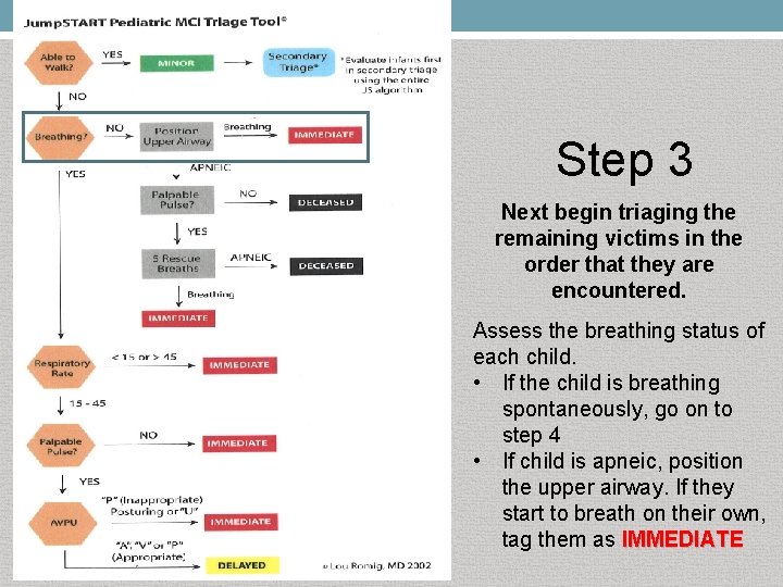 Step 3 Next begin triaging the remaining victims in the order that they are