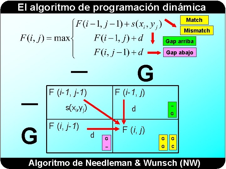 El algoritmo de programación dinámica Match Mismatch Gap arriba Gap abajo ─ ─ G
