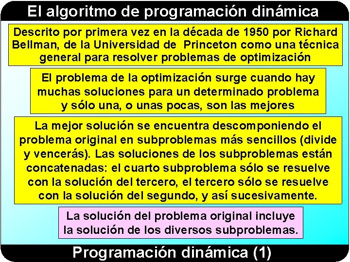 El algoritmo de programación dinámica Descrito por primera vez en la década de 1950