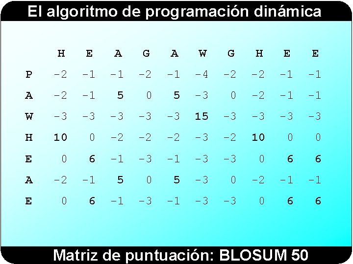 El algoritmo de programación dinámica H E A G A W G H E