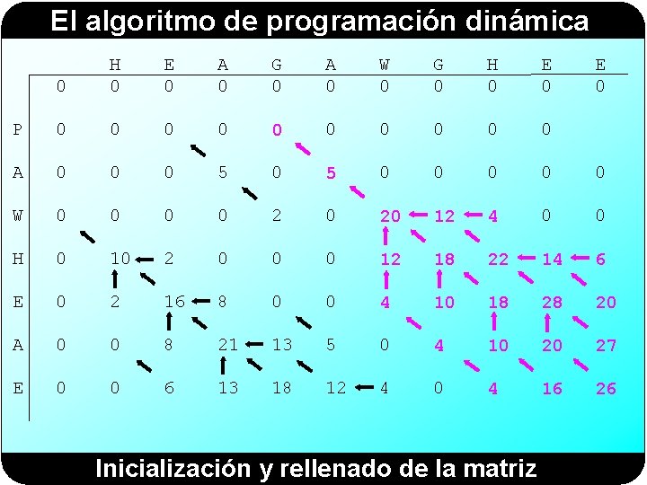 El algoritmo de programación dinámica 0 H 0 E 0 A 0 G 0