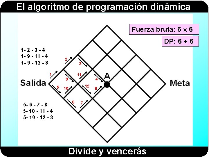 El algoritmo de programación dinámica Fuerza bruta: 6 6 DP: 6 + 6 1