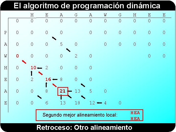 El algoritmo de programación dinámica 0 H 0 E 0 A 0 G 0