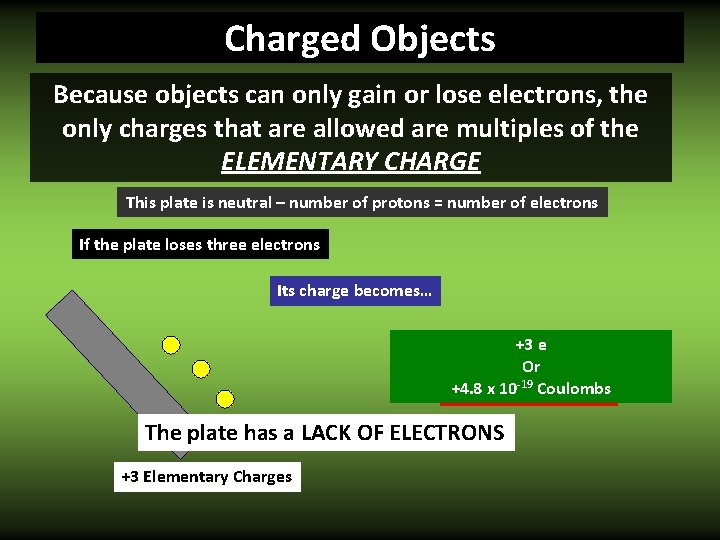 Charged Objects Because objects can only gain or lose electrons, the only charges that