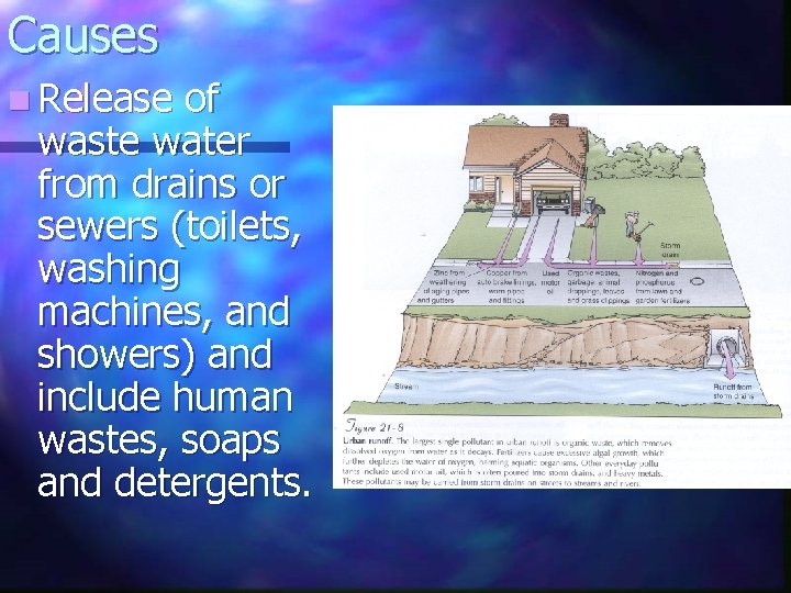 Causes n Release of waste water from drains or sewers (toilets, washing machines, and