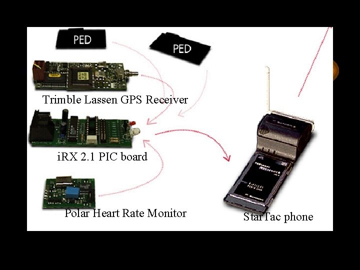 Trimble Lassen GPS Receiver i. RX 2. 1 PIC board Polar Heart Rate Monitor Trimble Lassen GPS Receiver i. RX 2. 1 PIC board Polar Heart Rate Monitor