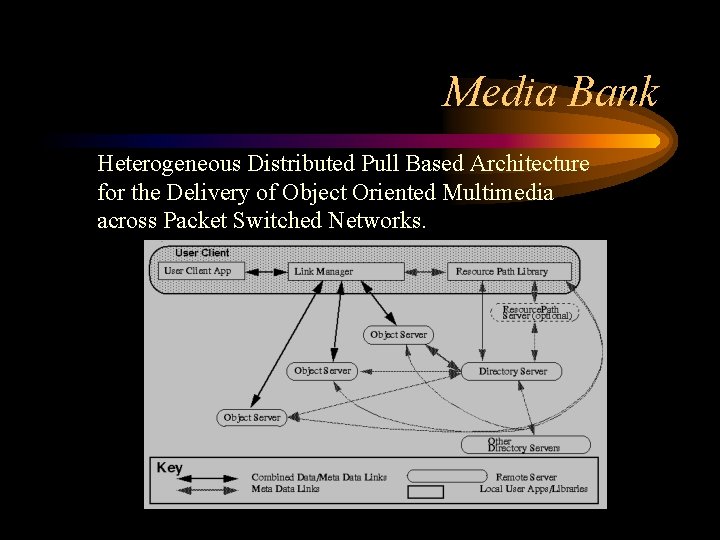 Media Bank Heterogeneous Distributed Pull Based Architecture for the Delivery of Object Oriented Multimedia