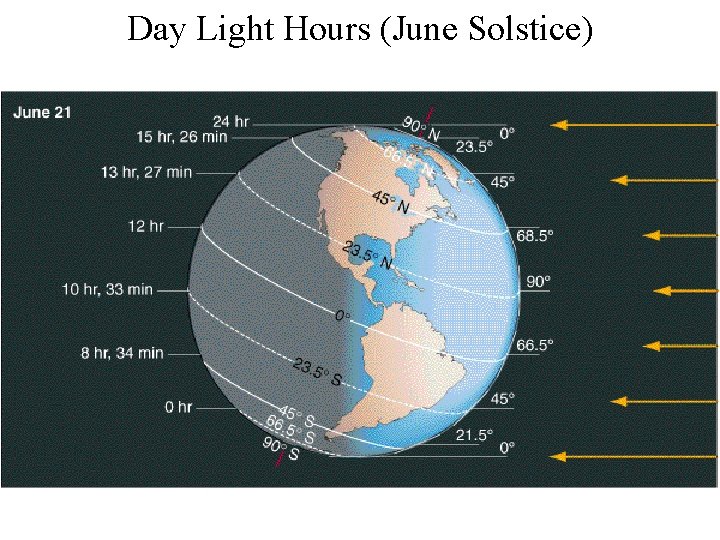 Day Light Hours (June Solstice) 