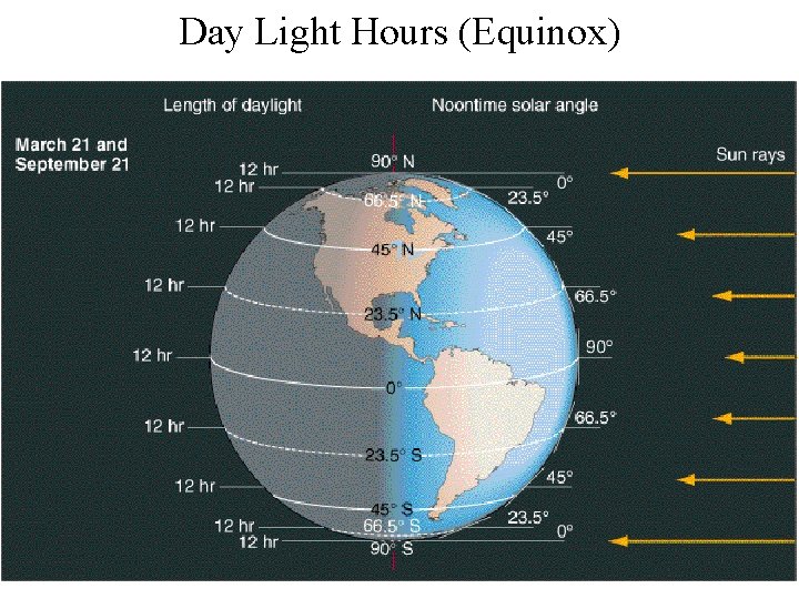 Day Light Hours (Equinox) 