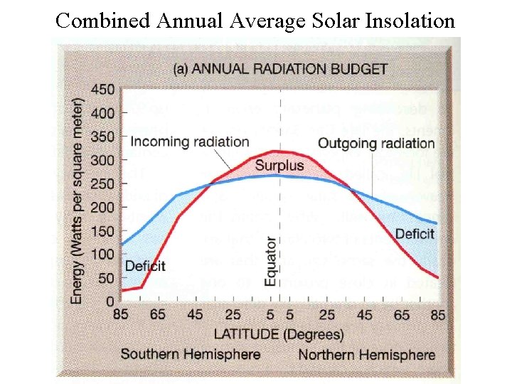 Combined Annual Average Solar Insolation 
