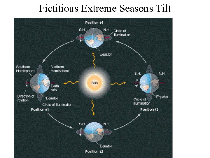 Fictitious Extreme Seasons Tilt 