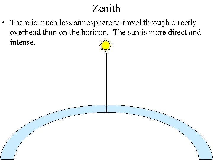 Zenith • There is much less atmosphere to travel through directly overhead than on