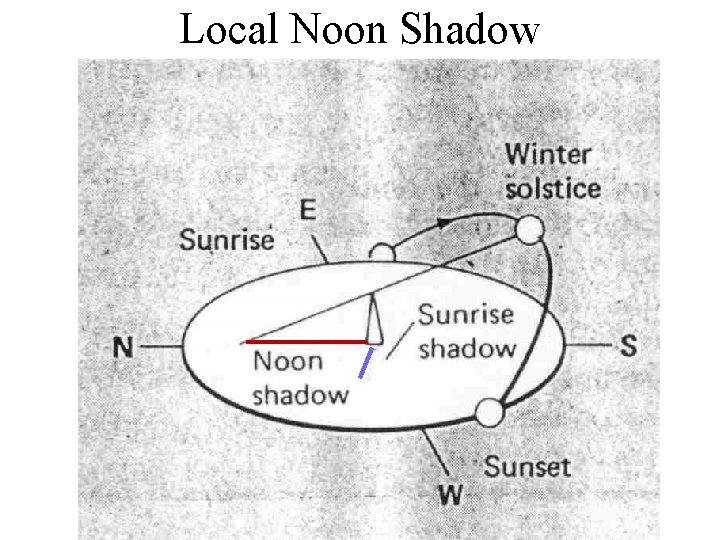 Local Noon Shadow 