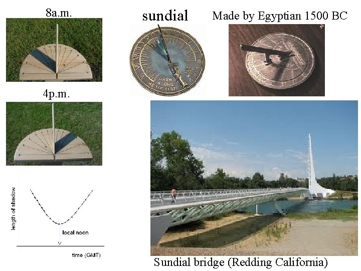 8 a. m. sundial Made by Egyptian 1500 BC 4 p. m. Sundial bridge