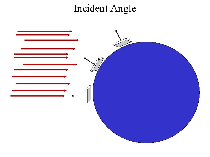 Incident Angle 