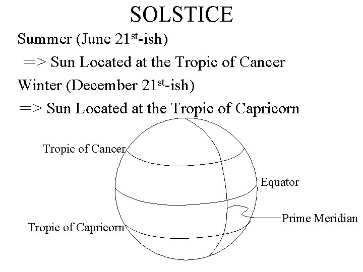 SOLSTICE Summer (June 21 st-ish) ＝> Sun Located at the Tropic of Cancer Winter