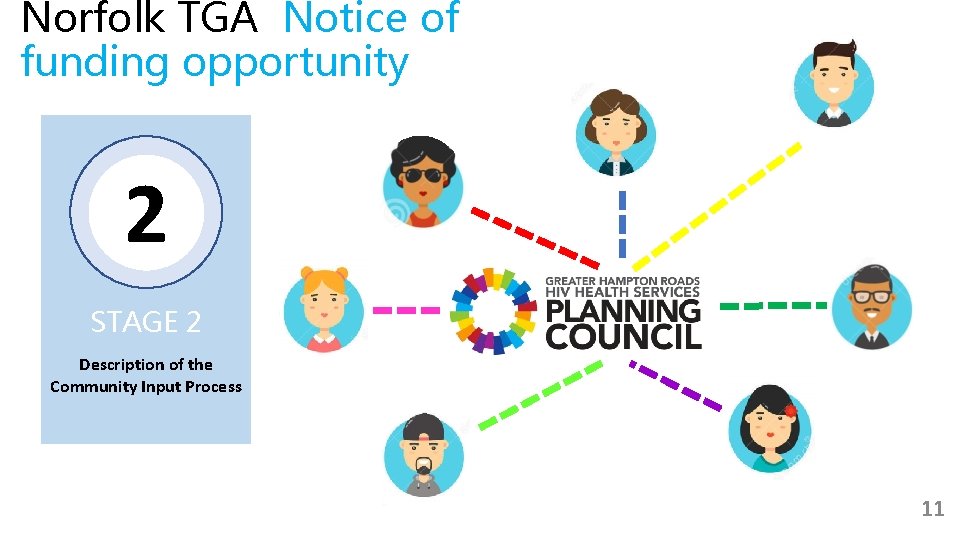 Norfolk TGA Notice of funding opportunity 2 STAGE 2 Description of the Community Input
