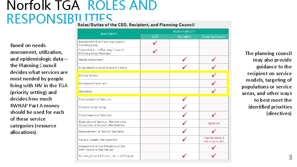 Norfolk TGA ROLES AND RESPONSIBILITIES Based on needs assessment, utilization, and epidemiologic data— the