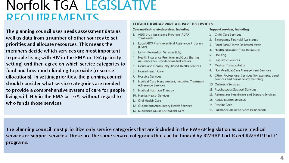 Norfolk TGA LEGISLATIVE REQUIREMENTS The planning council uses needs assessment data as well as