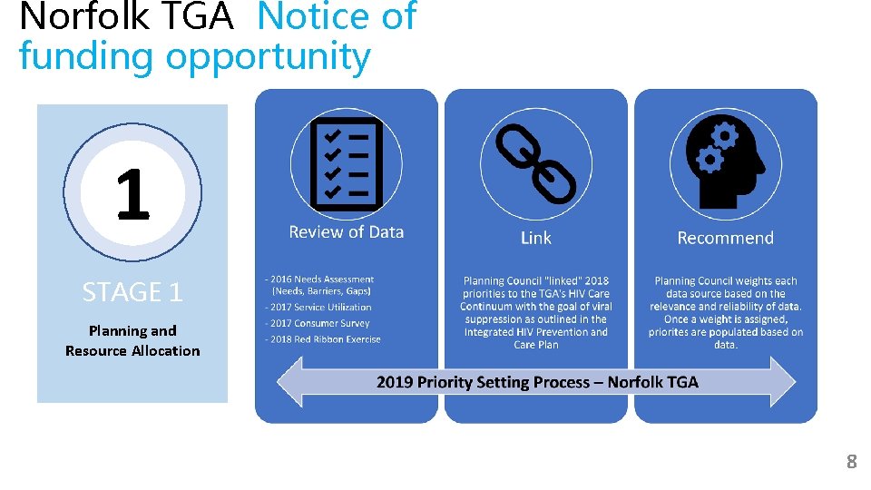 Norfolk TGA Notice of funding opportunity 1 STAGE 1 Planning and Resource Allocation 8