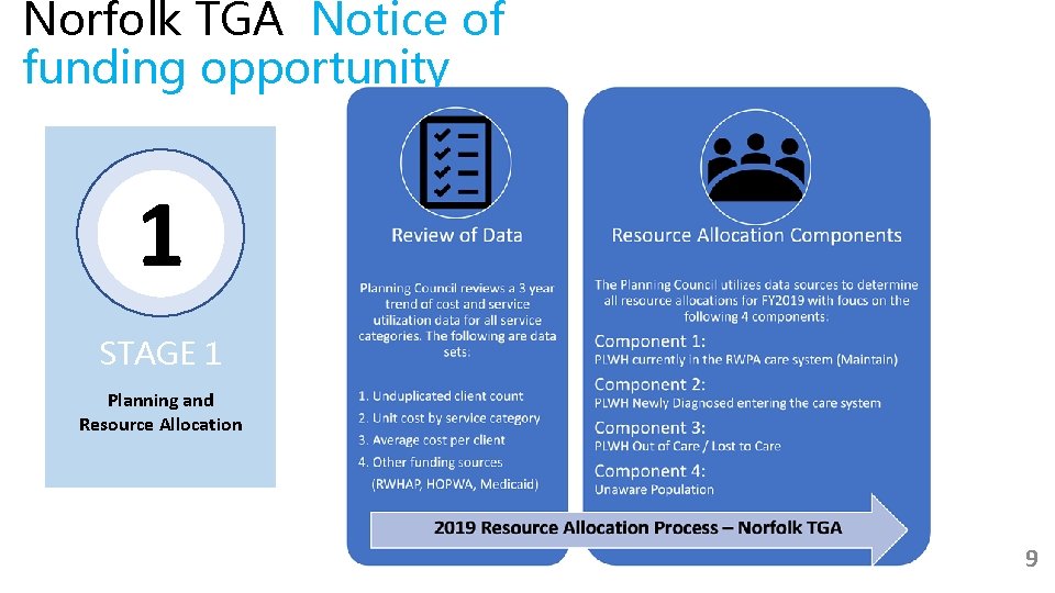 Norfolk TGA Notice of funding opportunity 1 STAGE 1 Planning and Resource Allocation 9