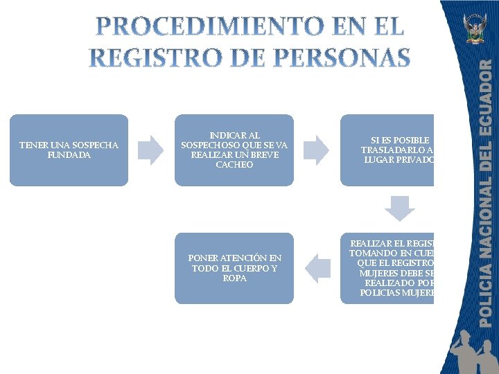 TENER UNA SOSPECHA FUNDADA INDICAR AL SOSPECHOSO QUE SE VA REALIZAR UN BREVE CACHEO