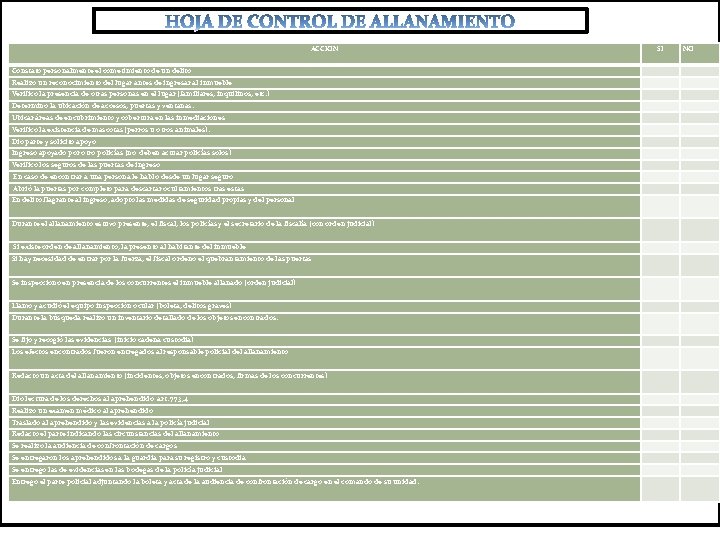 ACCION SI NO Constato personalmente el cometimiento de un delito Realizo un reconocimiento del