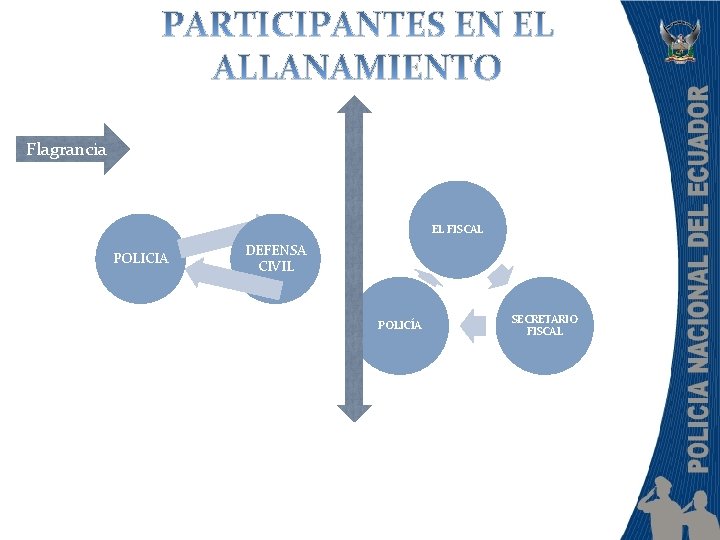 Flagrancia DELITO FLAGRANTE SOCORRER VICTIMAS RECAUDAR PRUEBAS APREHENSION POR ORDEN DE PRISION O SENTENCIA