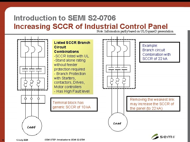 Introduction to SEMI S 2 -0706 Increasing SCCR of Industrial Control Panel Note: Information