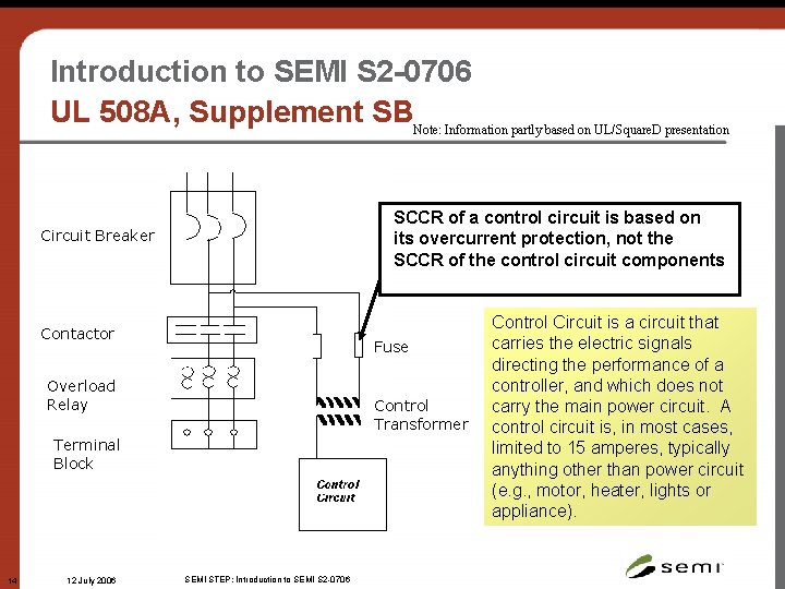 Introduction to SEMI S 2 -0706 UL 508 A, Supplement SBNote: Information partly based