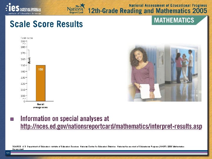 SOURCE: U. S. Department of Education, Institute of Education Sciences, National Center for Education