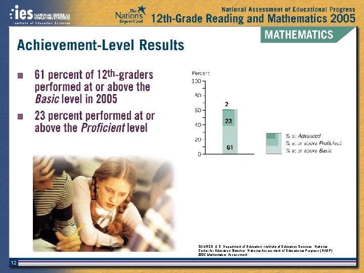 SOURCE: U. S. Department of Education, Institute of Education Sciences, National Center for Education