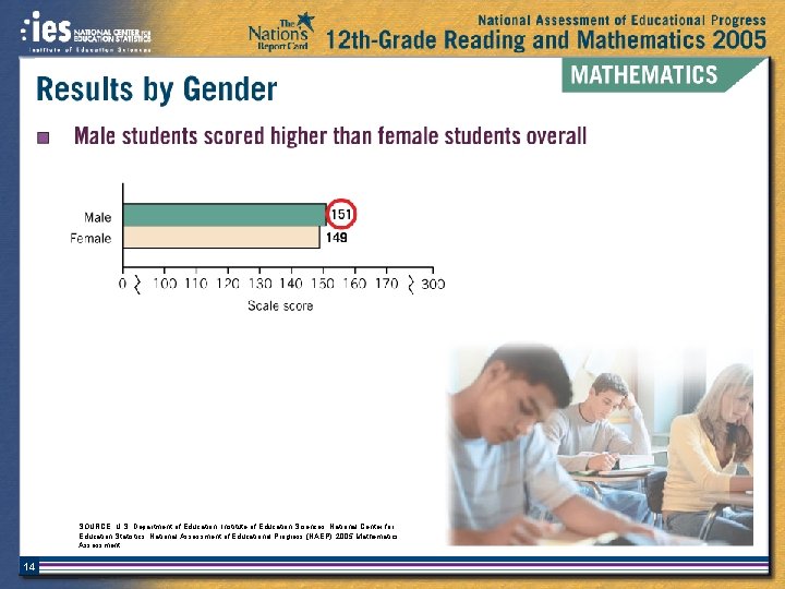 SOURCE: U. S. Department of Education, Institute of Education Sciences, National Center for Education