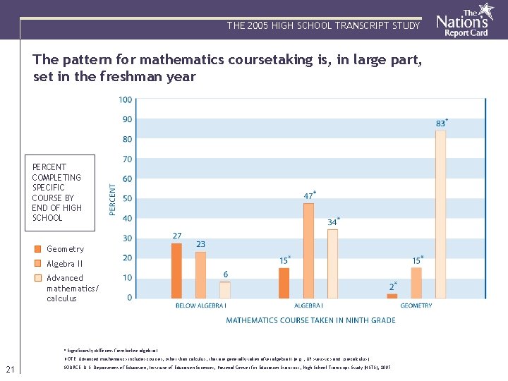 THE 2005 HIGH SCHOOL TRANSCRIPT STUDY The pattern for mathematics coursetaking is, in large